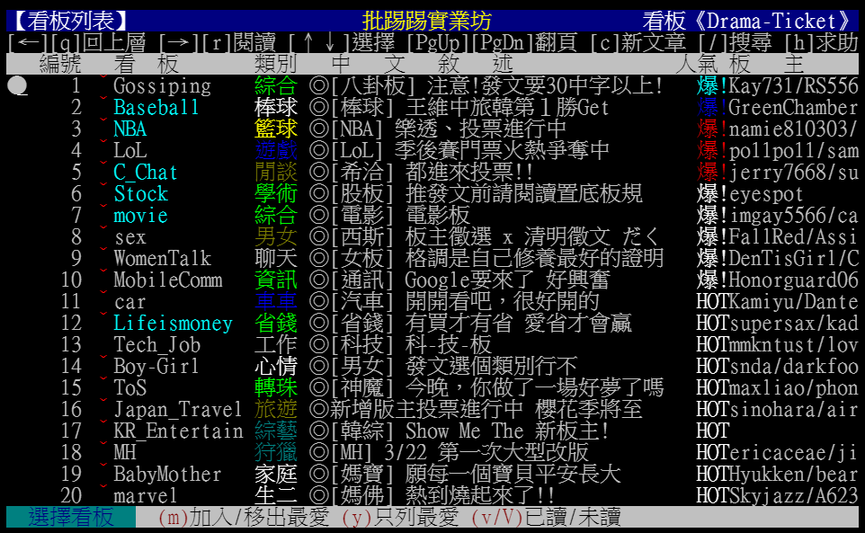 ( 圖片來源：PTTChrome )
